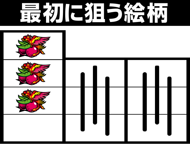 麻雀格闘倶楽部 覚醒(6.5号機)│打ち方 フラグ レア役停止形 スロット