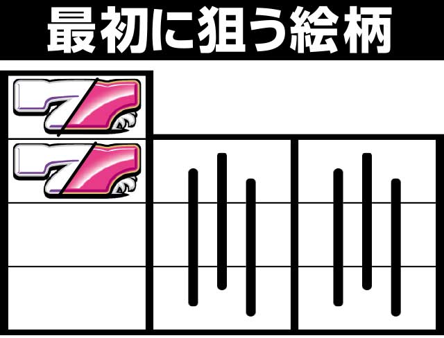 スーハナライジング-30(6.5号機)│打ち方 フラグ レア役停止形