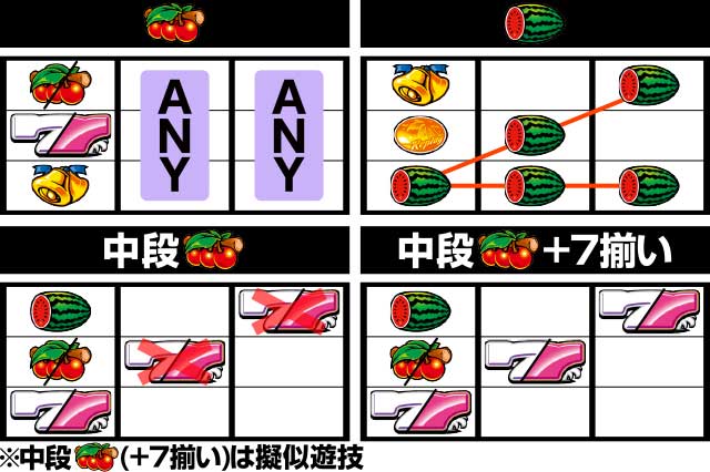 スーハナライジング-30(6.5号機)│打ち方 フラグ レア役停止形