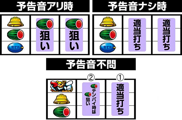 クランキークレスト(6.5号機)│打ち方 フラグ レア役停止形 スロット