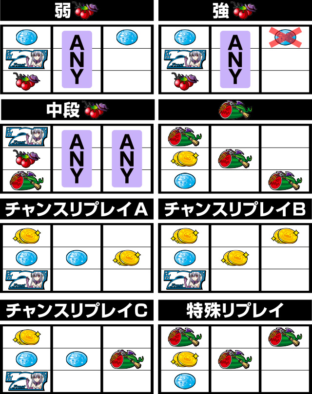 マジカルハロウィン8(スマスロ)│打ち方 フラグ レア役停止形