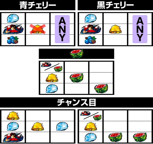 スマスロ】リンかけ ボーナス示唆 期待値【上位ST】全設定