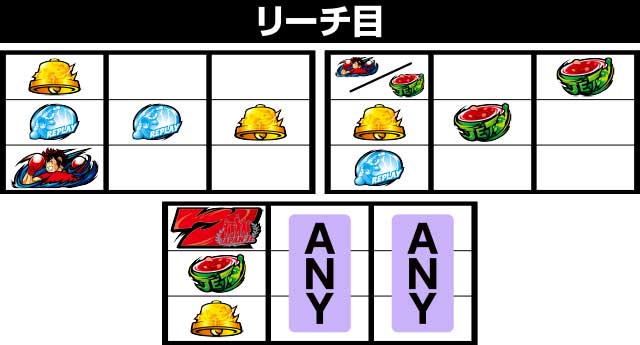 スマスロ】リンかけ ボーナス示唆 期待値【上位ST】全設定