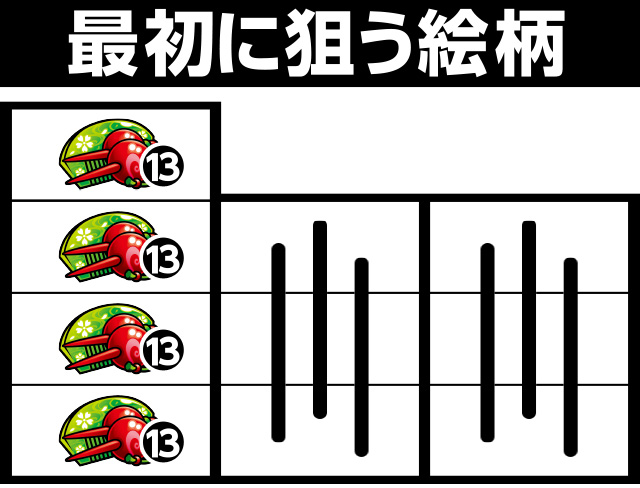 吉宗ＲＩＳＩＮＧ(スマスロ)│打ち方 フラグ レア役停止形 スロット