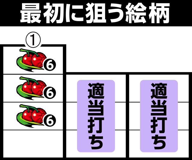 ⭐︎決まりました⭐︎
電動除雪機 L仮面ライダー 7RIDERS(6.5号機)│打ち方 フラグ レア役停止形 スロット
