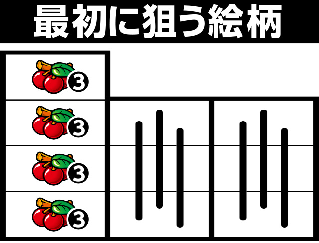 L南国育ち(スマスロ)│打ち方 フラグ レア役停止形 スロット