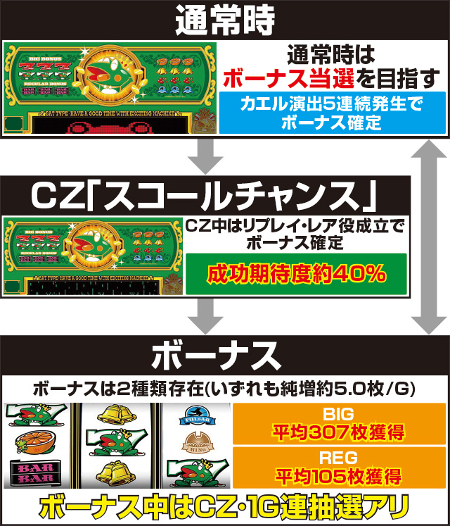 キングパルサーエース　4/27まで値引き bd4581f136b140421a73f9dc93ecab