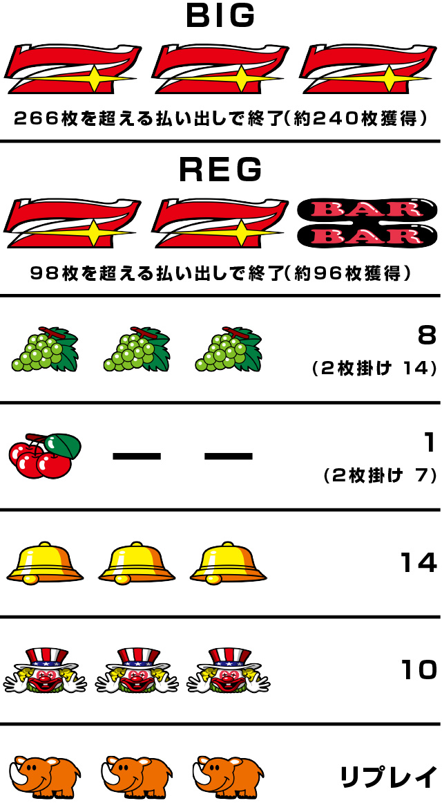 ジャグラーガールズSS│6.5号機 スペック 機械割 ボーナス確率