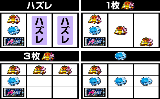 アオハル♪操 A-LIVE(6.5号機)│打ち方 フラグ レア役停止 アオハル♪操 A-LIVE(6.5号機)│打ち方 フラグ レア役停止