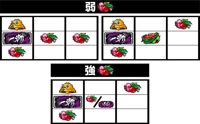 L アカメが斬る! 2(スマスロ)│打ち方 フラグ レア役停止形 スロット