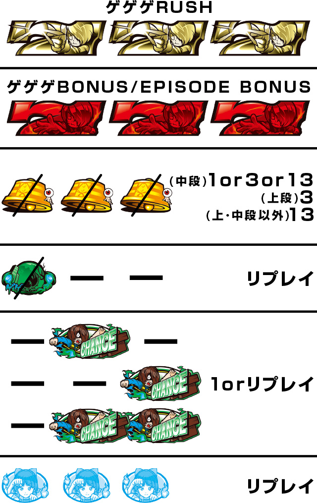 スマスロ ゲゲゲの鬼太郎 覚醒│スマスロ スペック 機械割 スマスロ ゲゲゲの鬼太郎 覚醒│スマスロ スペック 機械割