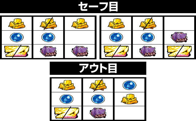 内部ボーナス状態について[スロット ゾンビランドサガ]解析 攻略情報