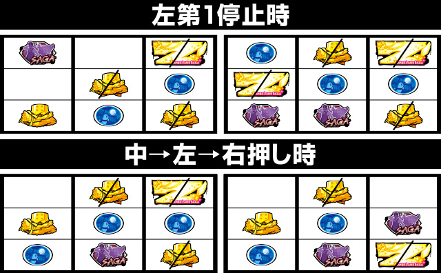 内部ボーナス状態について[スロット ゾンビランドサガ]解析 攻略情報