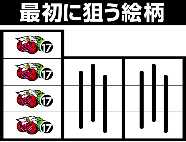 Lワンパンマン(スマスロ)│打ち方 フラグ レア役停止形 スロット