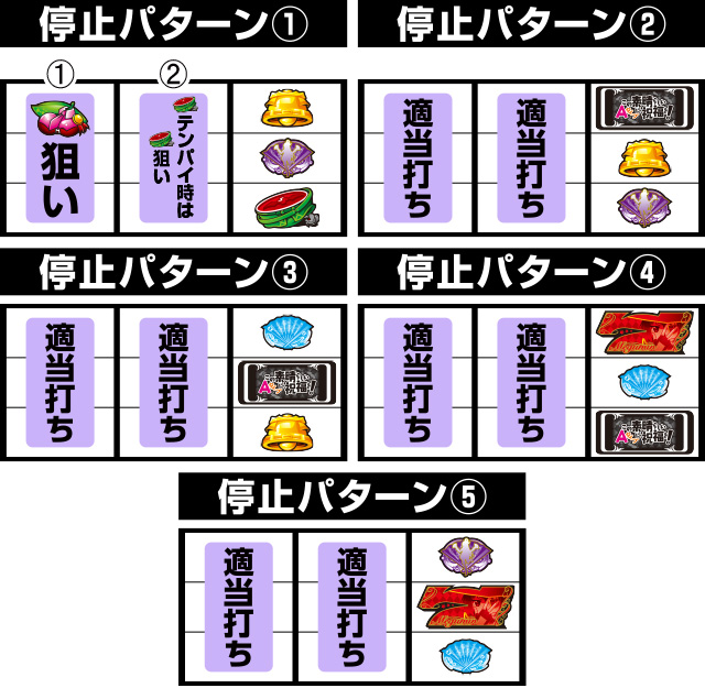 オススメ手順(逆押し)[A-SLOT+ この素晴らしい世界に祝福を！]解析