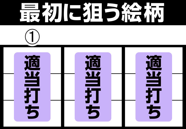 パチスロ かぐや様は告らせたい(スマスロ)│打ち方 フラグ レア