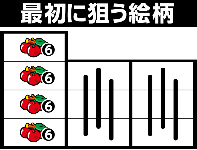 スマスロスーパーブラックジャック(スマスロ)│打ち方 フラグ スマスロスーパーブラックジャック(スマスロ)│打ち方 フラグ