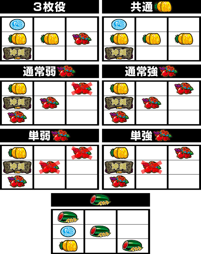 チバリヨ2プラス スロット スマスロ 解析 天井 設定差 モード