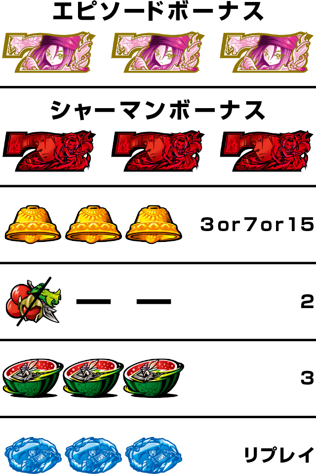 スマスロ　シャーマンキング　送料込み　自宅まで配送 スマスロ シャーマンキング 送料込み 自宅まで配送 スマスロ