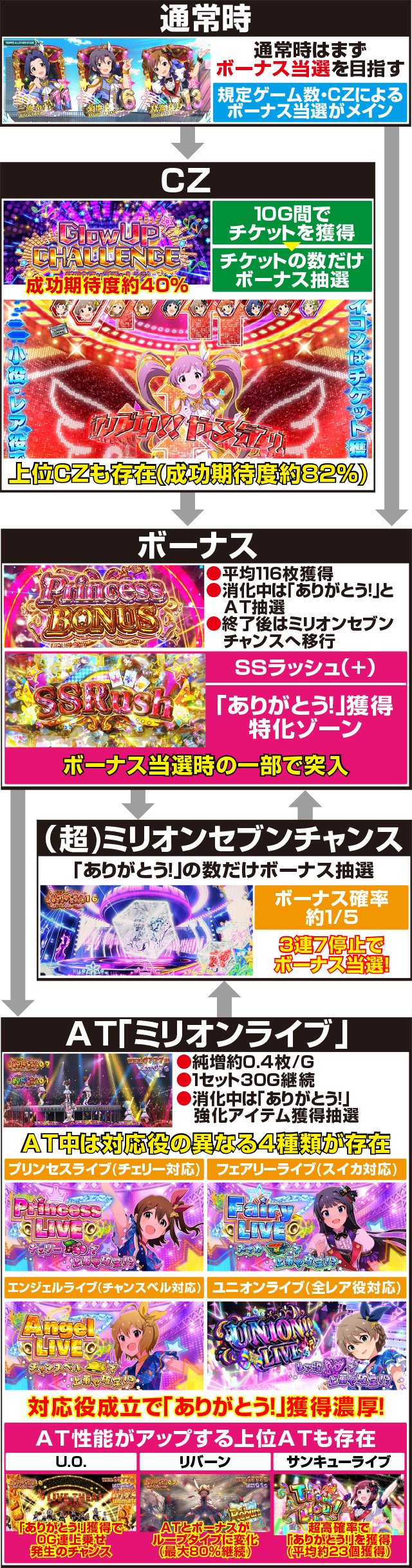 スマスロ アイドルマスター ミリオンライブ！ ネクスト