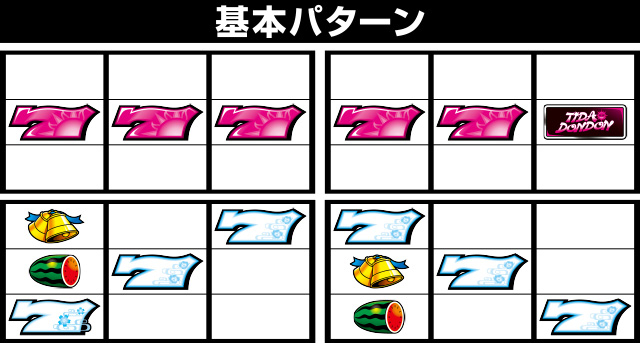演出期待度・法則(ボーナス中)[てぃだどんどん]解析 攻略情報｜パチ