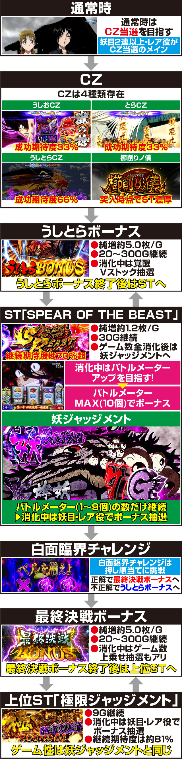 Lうしおととら白面決戦│スマスロ スペック 機械割 ボーナス確率