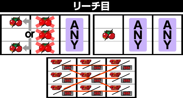 LBプレミアムうまい棒 スマスロ スロット 引き取り限定 設定6実戦記