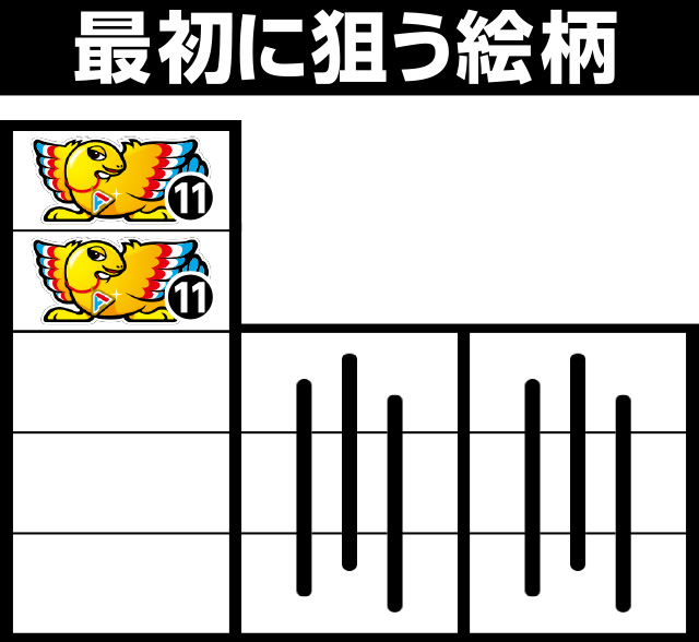 鳥好き目押しスト　アレックス 通常時の打ち方&フラグ解説(鳥狙い)[アレックス ブライト]解析