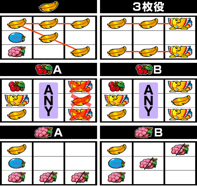 鳥好き目押しスト　アレックス 通常時の打ち方&フラグ解説(鳥狙い)[アレックス ブライト]解析