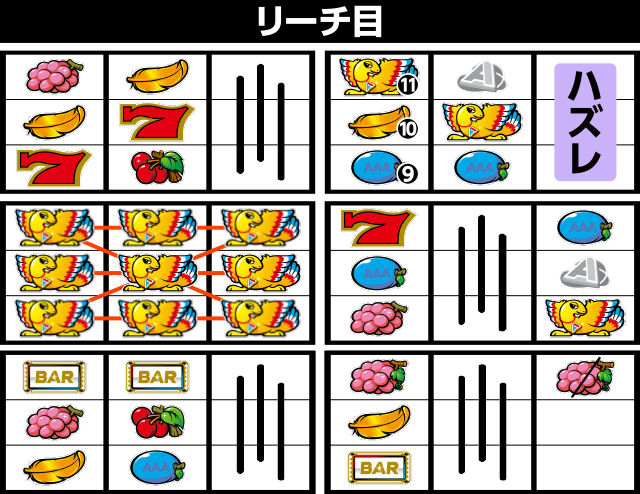 鳥好き目押しスト　アレックス 新台】とりあえず共食いしてきましたw【アレックス】 | ひぐらし