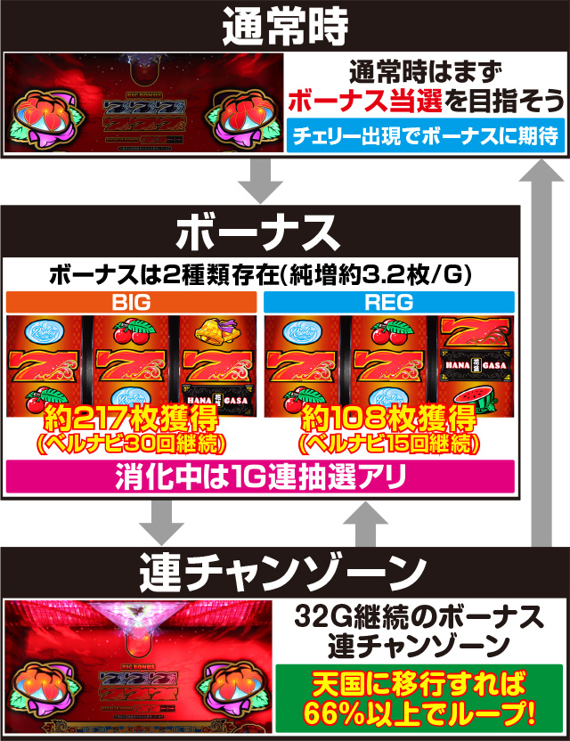 花笠│スマスロ スペック 機械割 ボーナス確率 天井 新台 AT機 スロット