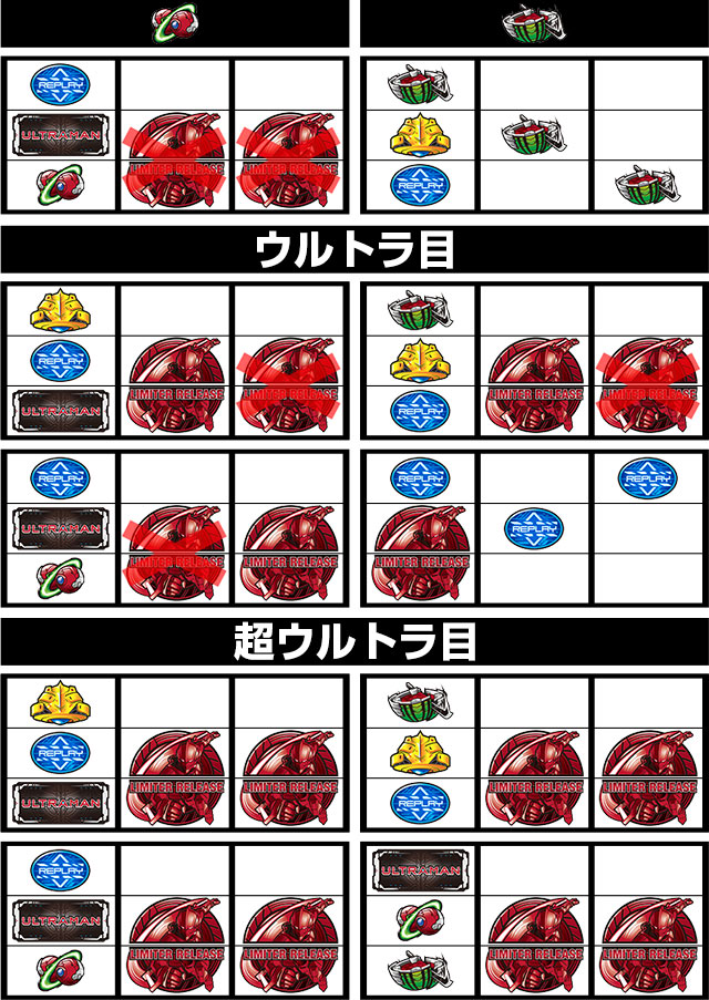 L ULTRAMAN(スマスロ)│打ち方 フラグ レア役停止形 スロット