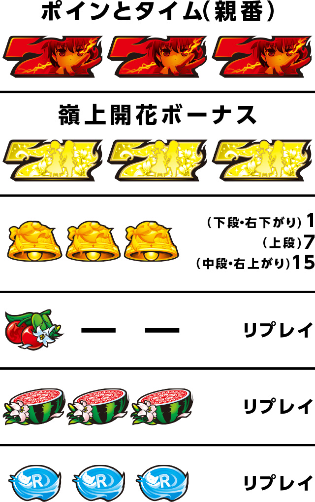 咲（プロフ有）ページ 咲 スマスロ】カスタムの演出期待度や設定方法【咲2 頂上決戦 スロット】