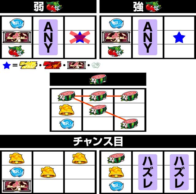 レア♥️確認✨✨ 打ち方&フラグ解説(左リールチェリー狙い)[L咲-Saki-頂上決戦]解析