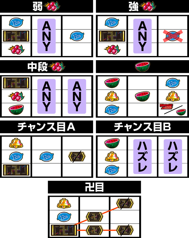 東京リベンジャーズ 設定判別]高設定ほど黒い衝動突入率が優遇!？東卍チャンス中のAT当選やリベンジ発生率にも設定差あり!？ - ｜パチンコ·パチスロ 期待値 狙い目 情報サイト【東京卍リベンジャーズ スマスロ リベンジチャンス】