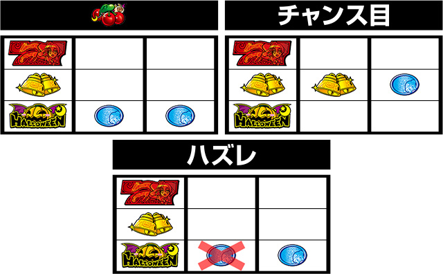 マジカルハロウィン ボーナストリガー(スマスロ)│打ち方 フラグ レア
