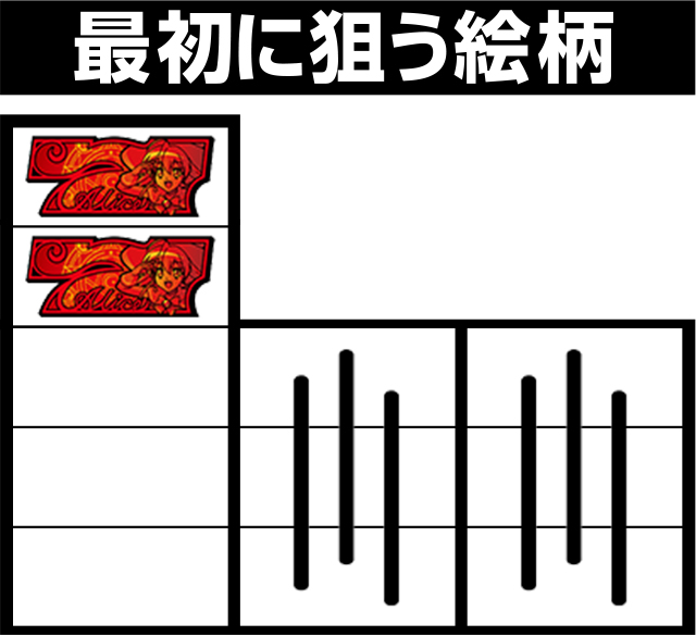 初回 ボーナスのため ボーナス最速揃え手順(暫定版)[マジカルハロウィン ボーナストリガー