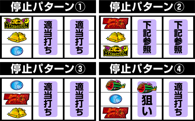 ボーナス最速揃え手順(暫定版)[マジカルハロウィン ボーナストリガー