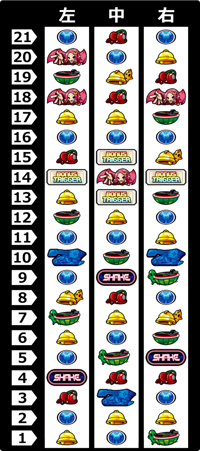 リール配列&有効ライン[SHAKE BONUS TRIGGER]解析
