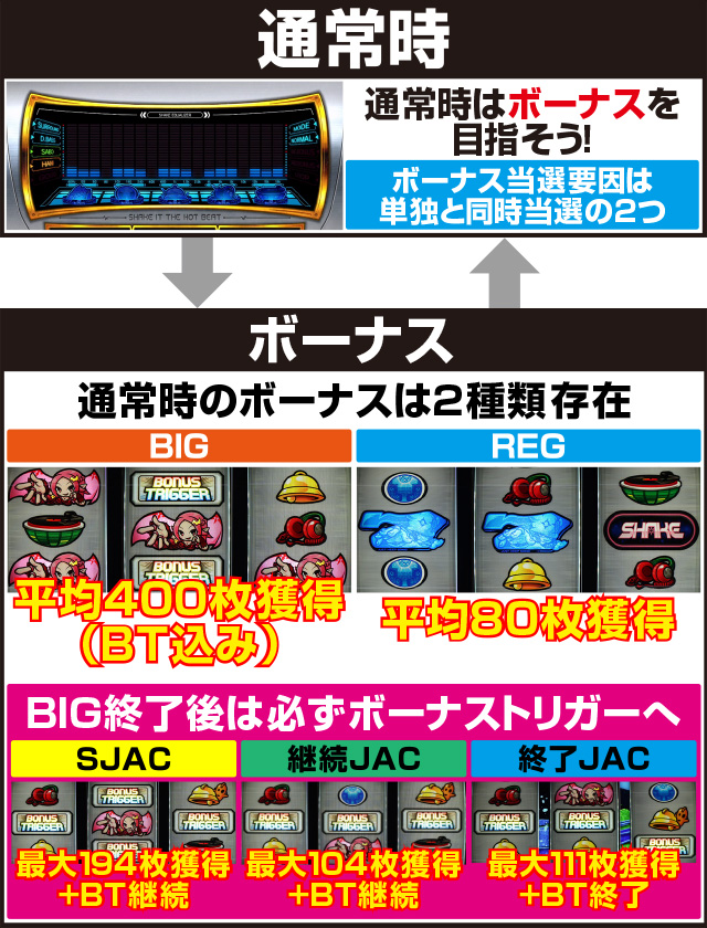 スマスロ シェイクボーナストリガー ⭕️簡易ユニット付 SHAKE