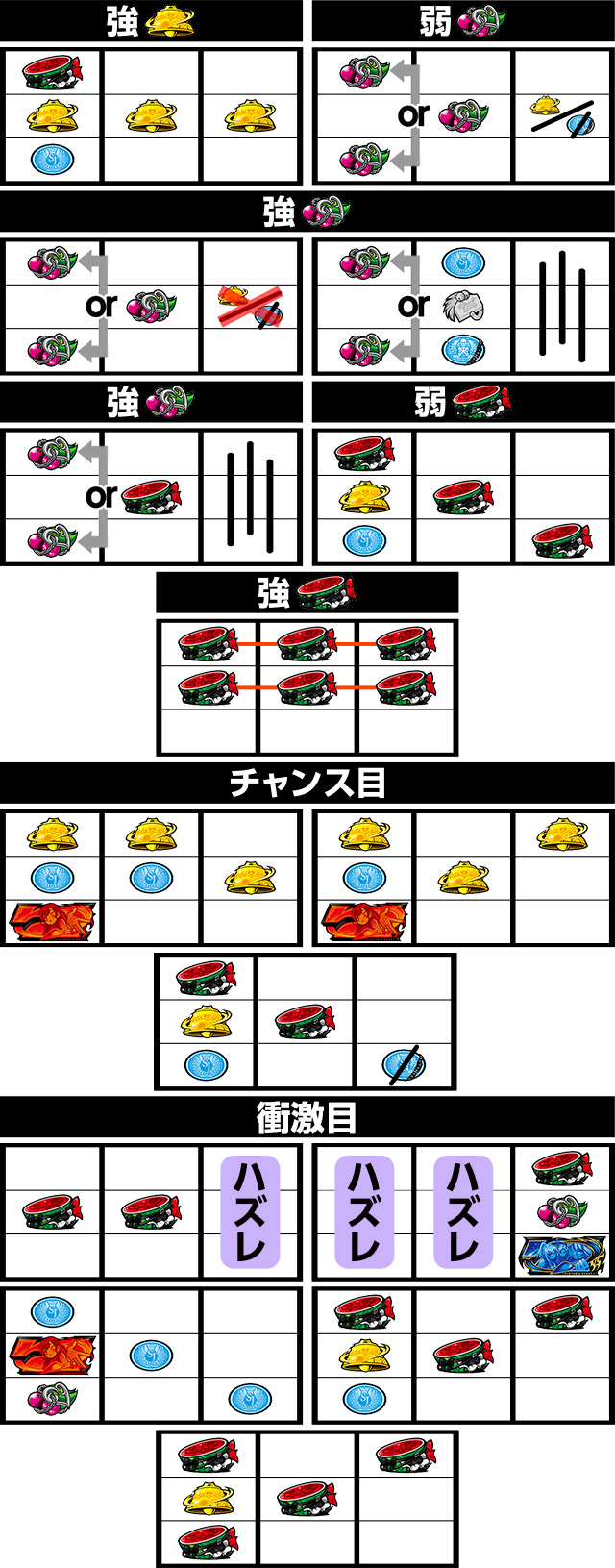 L 絶対衝激IV(スマスロ)│打ち方 フラグ レア役停止形 スロット