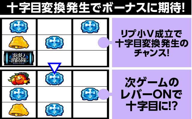 Lパチスロ 炎炎ノ消防隊2(スマスロ)│通常時 モード ステージ CZ 状態