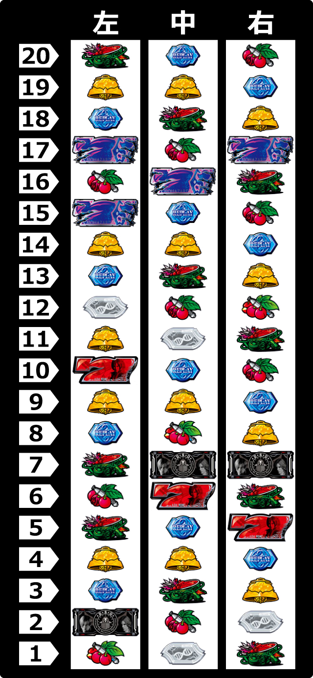 リール配列[パチスロ バイオハザード6]解析 攻略情報｜パチ＆スロ必勝本