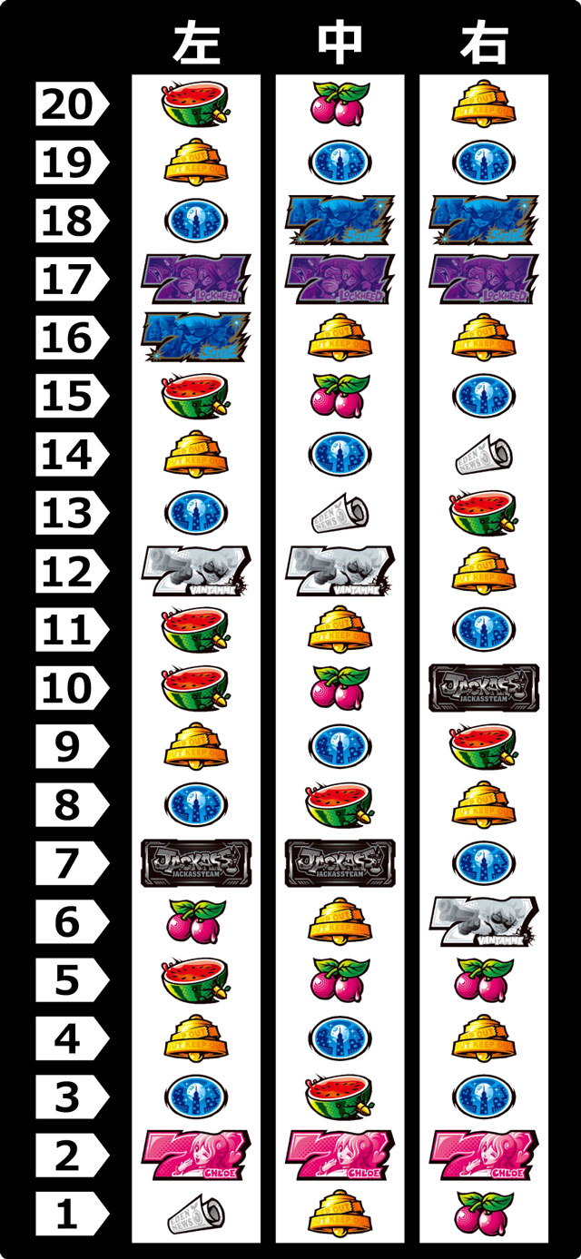 ジャッカスチーム リール配列[ジャッカスチーム]解析 攻略情報｜パチ＆スロ必勝本